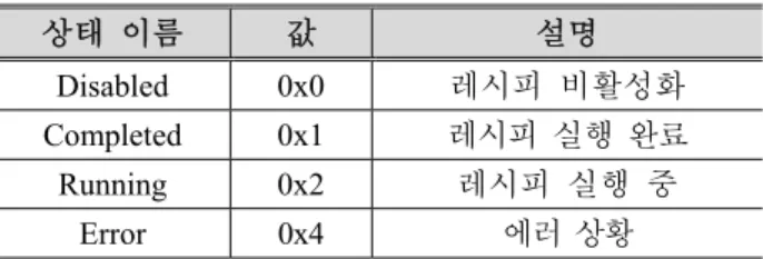 Table 3 Motion recipe library 