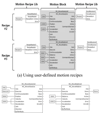 Fig. 8 GUI of external control/monitoring module 