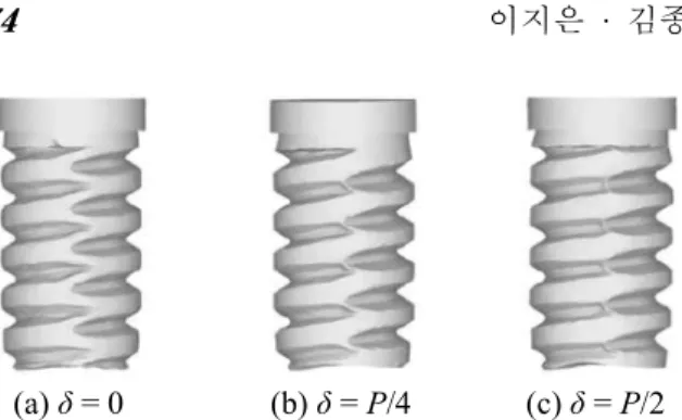 Fig. 7   Change of outer screw diameter  of the rolling stroke (symmetric)
