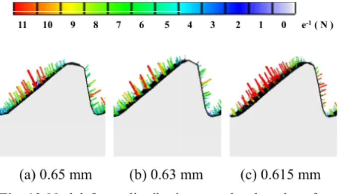 Fig. 11 Deformed shapes and effective strain distribution  according to the vertical gap (asymmetric)