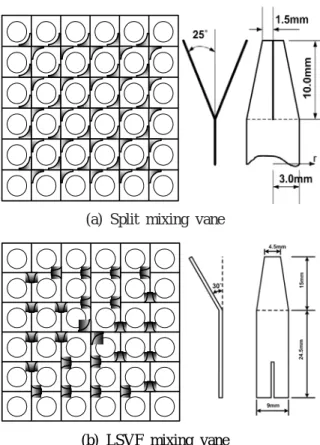 Fig. 2 Configuration and dimension of LSVF mixing vane.