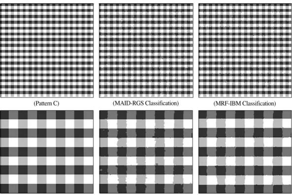 Fig. 5.  Results of classification using MAID-RGS and MRF-IBM for simulated image of SNR = 1.0 using Pattern C of 4 classes (lower: enlarged image of sub-area).