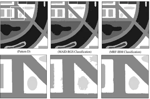 Fig. 6.  Results of classification using MAID-RGS and MRF-IBM for simulated image of SNR = 0.5 using Pattern D of 7 classes (lower: enlarged image of sub-area).