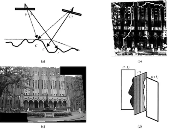 Fig. 13.  Seamless image mosaics using seam-line detected by the dynamic programming, (a) the reason of miss-alignment overlapping area between two images, (b) seam-line detected by the dynamic programming on correlation map in overlapping area, (c) the se