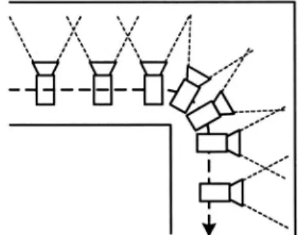 Fig. 2.  Fast matching of feature points using hierarchical strategy (t: the number of image frame).