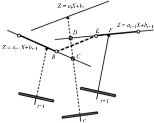 Fig. 10.  New baseline in case of fault intersection among