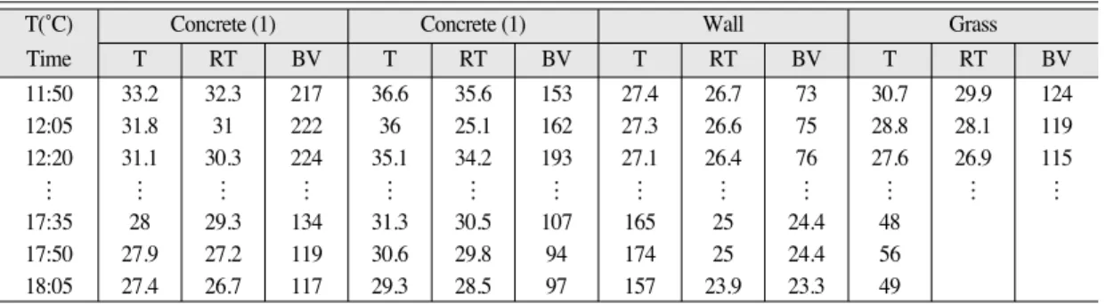 Fig. 4.  First flight course, altitude, and velocity.