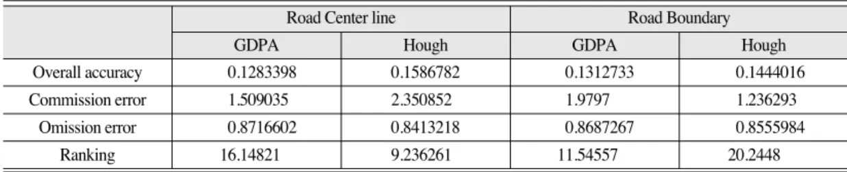 Fig. 14.  Comparison of results before and after tolerance range application.