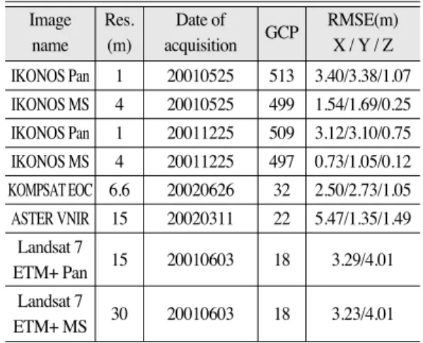 Table 1.  Selected satellite image and their rectified result.