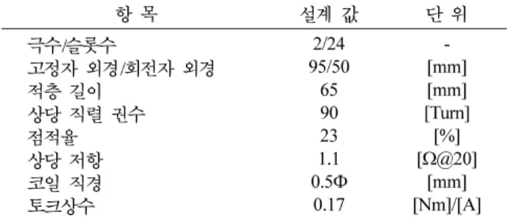 Table II. Design specifications of the motor.