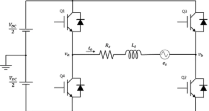 Fig. 10. (Color online) Switch on &amp; off angles in a single-phase inverter, (a) trapezoidal current, (b) advance angle control.