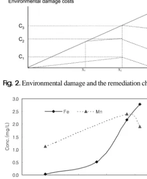 Fig. 2. Environmental damage and the remediation challenge.