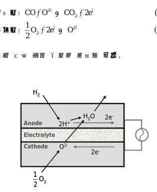 Fig. 1  Schematic diagram of a solid oxide fuel cell 