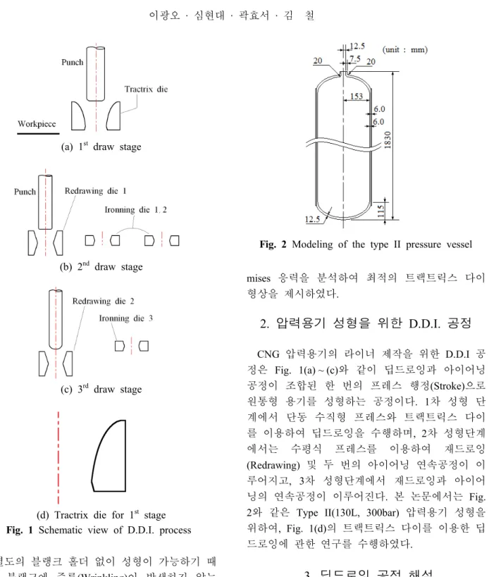 Fig. 2 Modeling of the type II pressure vessel