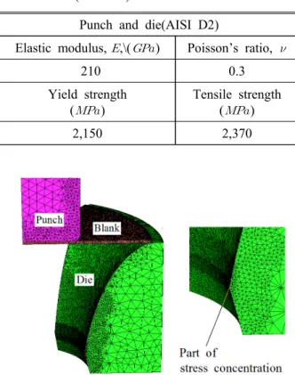 Fig. 5 1/6 axisymmetric model for the deep drawing  analysis