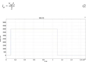 Fig. 1. (Color online) Waveform of the input diagnostic pulse.
