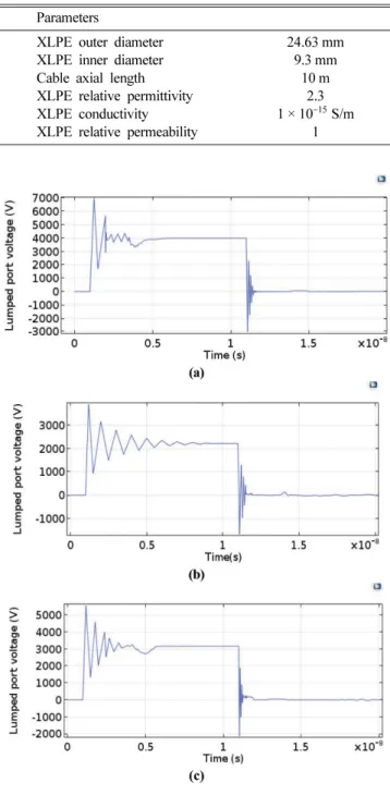 Fig. 2. (Color online) Route of reflected pulse wave in the cable.