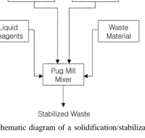 Fig. 4. Biosorption process using bacterial biosorbent for metal removal (Volesky, 1990).