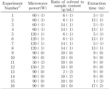 Fig.  1.  Procedure  for  preparing  Cheonggukjang  extracts  for  measuring  physiological  activities.