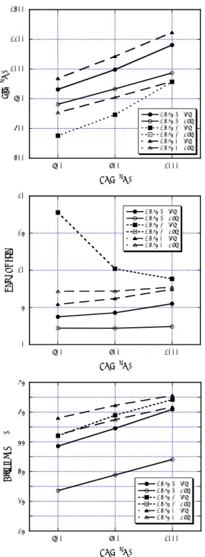 Fig. 4 Performance results for mazimum cell  temperature difference (inlet &amp; outlet) of  100℃