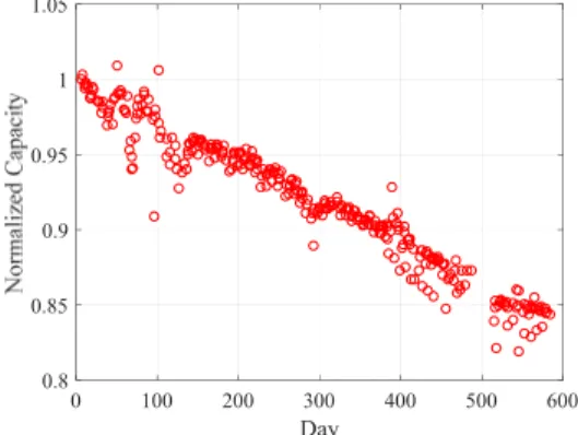 Fig. 2 ESS battery degradation data 