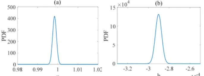 Table 2 Value of MCMC setting  Case  w a  w b  w s  N 