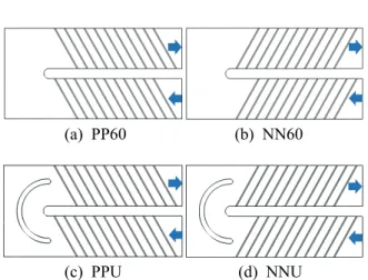 Fig. 3 Test channel for two rib arrangements with/ 