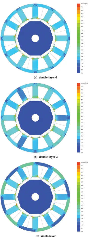 Fig. 6. (Color online) Iron losses at rated load.