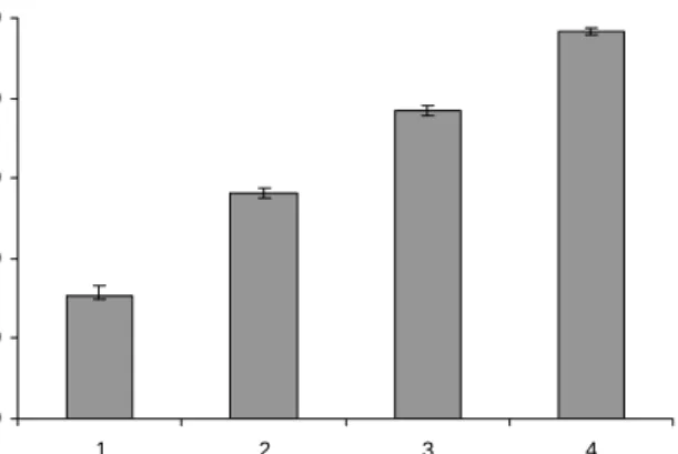 Fig.  3.  Inhibition  rate  on  concentration  of  Fallopia  japonica  extract  against  Staphylococcus  aureus