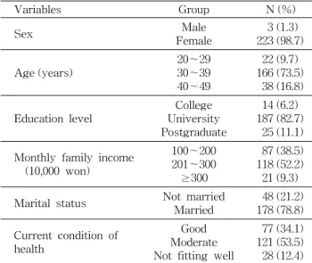 Table  1.  General  characteristics  of  subjects