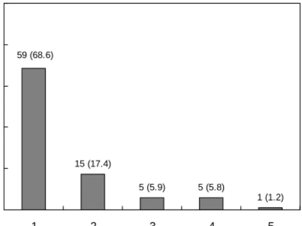 Fig.  8.  Reasons  of  not  taking  healthy  functional  foods.