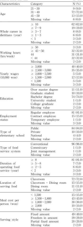 Table  12.  Demographic  characteristics  of  dietitians  and 