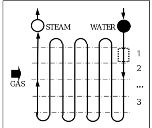 Fig. 1 Flow Pattern in Horizontal Tube