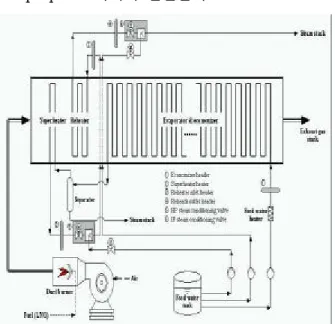 Table 1 Specification of Heat Transfer Surface Type (Fin Type) Solid Fin Tube