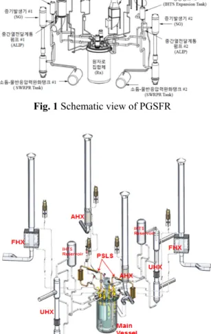 Fig. 2 Schematic view of the STELLA-2 