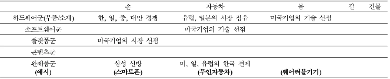 Table VI. Matrix of 5 spaces and 5 groups suggested by Y. S. Choi [7].