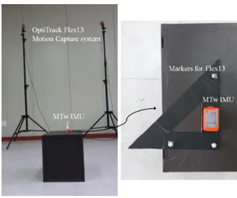 Fig. 2 Test setup and environment 
