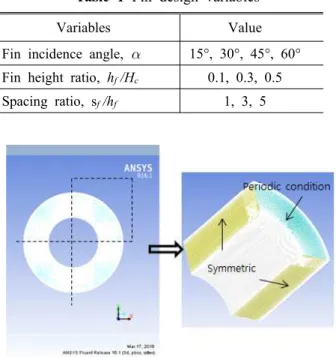 Fig.  3  Computational  grids  generation