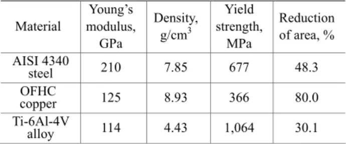 Fig. 1은  본  연구에서  사용된 Taylor 봉  충격시 