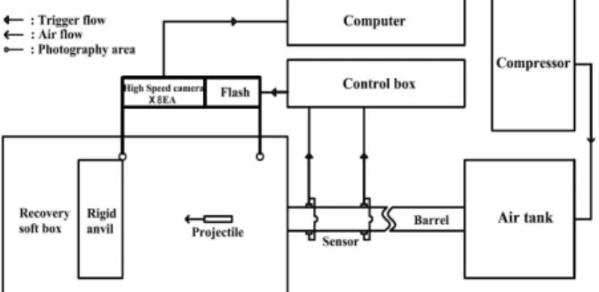 Fig. 2  Parameters to be determined from projectile  recovered after Taylor bar impact test 