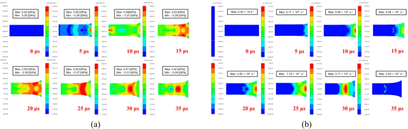 Fig. 7 Schematic illustration of metallic projectile for numerical modeling 