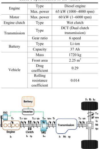 Fig. 1 Configuration of the PHEV system 
