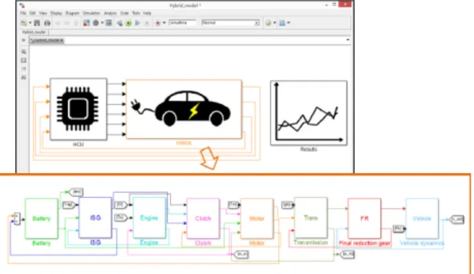 Fig. 3  ISG model; (a) input and output parameters and  (b) ISG characteristic maps 
