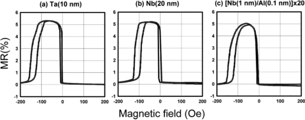 Fig. 3. Minor MR Curves for the as-grown samples of with different buffer layers of (a) Ta, (b) Nb, and (c) Nb 3 Al.