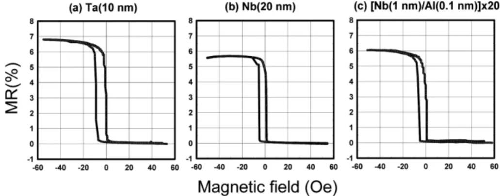 Fig. 5. Minor MR curves after annealing of the three samples with different buffer layers of (a) Ta, (b) Nb, and (c) Nb 3 Al.