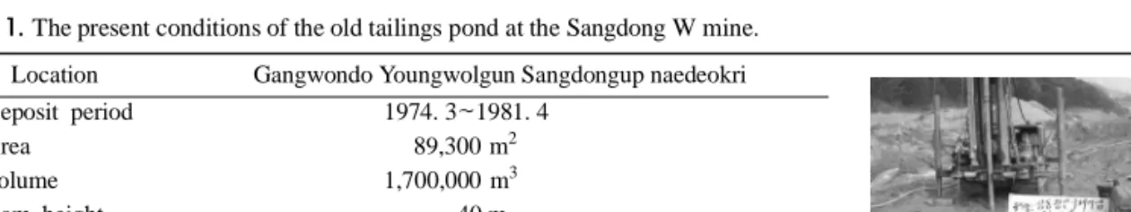 Table 1. The present conditions of the old tailings pond at the Sangdong W mine.