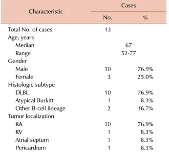 Table 1. Baseline characteristics of the long-term follow-up cases  (≥1 year) with primary cardiac lymphoma treated with systemic  chemotherapy (Data are from 13 cases, including the present case).
