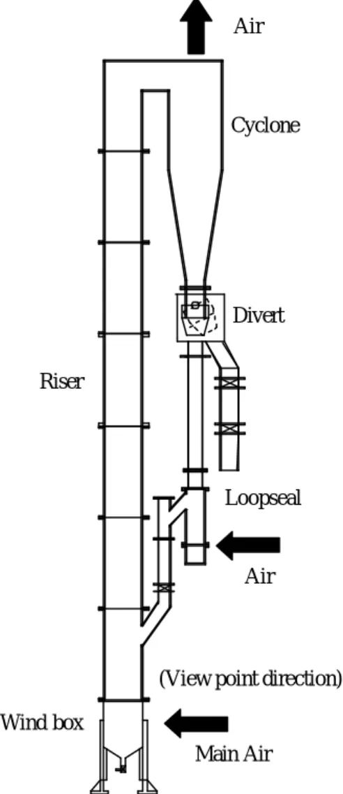 Fig. 1  Schematic diagram of the cold model         experimental set-up (Left side of view         point) 로  이송된다