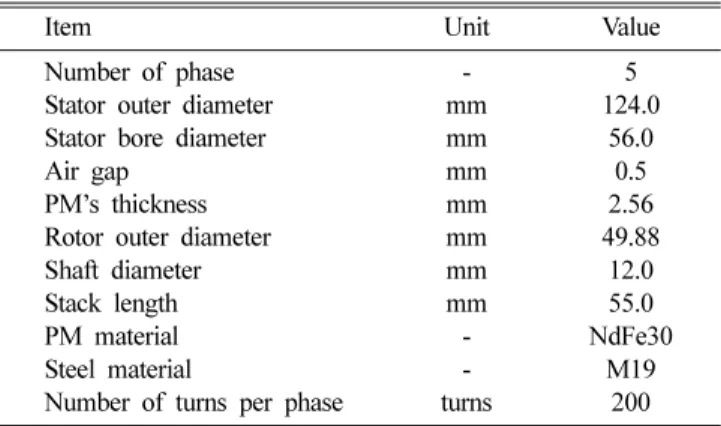 Table I. Key dimensional and material information of five-phase PMSM.