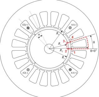 Fig. 2. (Color online) Placement of phase-A winding of five-phase surface-mounted PMSM.